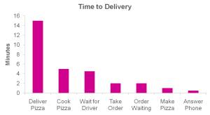 Pareto Analysis